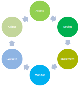 AdaptiveMonitoring