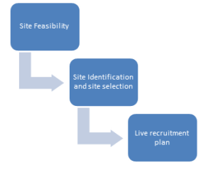 FirstClassFeasibility